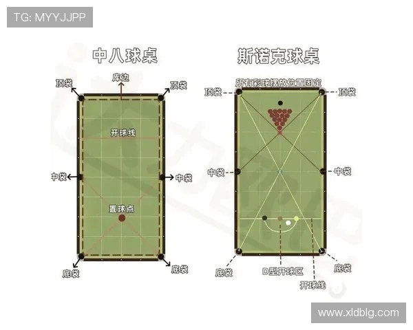 台球运动发展历程与技巧提升探究：从基础到高阶的全面解析