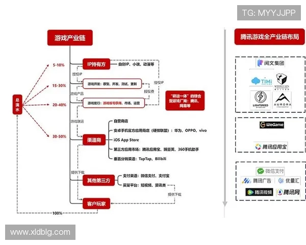 电竞崛起与发展:从竞技赛事到产业生态的全景解析 电竞崛起与发展:从竞技赛事到产业生态的全景解析