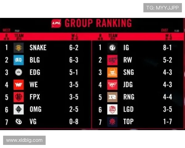 全球挑战赛最新积分榜WE战队以83分稳居第一名 全球挑战赛最新积分榜WE战队以83分稳居第一名